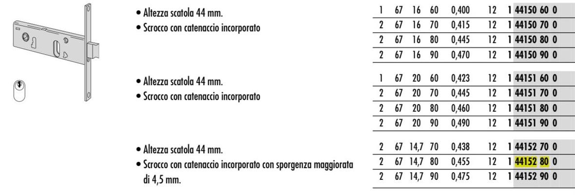 SERRATURA STRETTA F.14,7 E80 SCR/MAND.    [#]           (12)